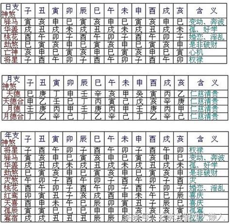 將星查法|八字神煞速查及詳解